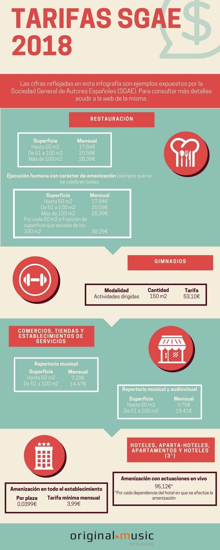 Infografía de las tarifas SGAE 2018