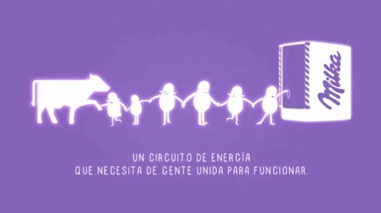 cadena solidaria milka